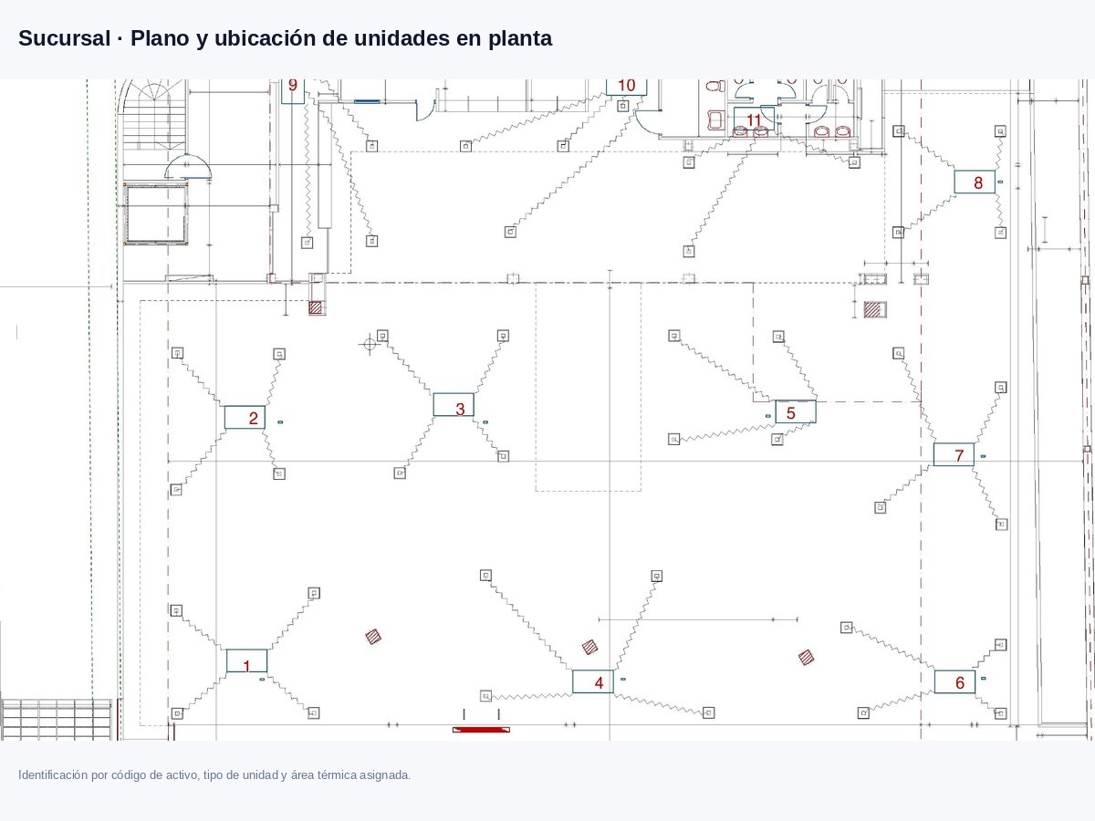 Plano de cada sucursal